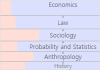 Sociology of Science