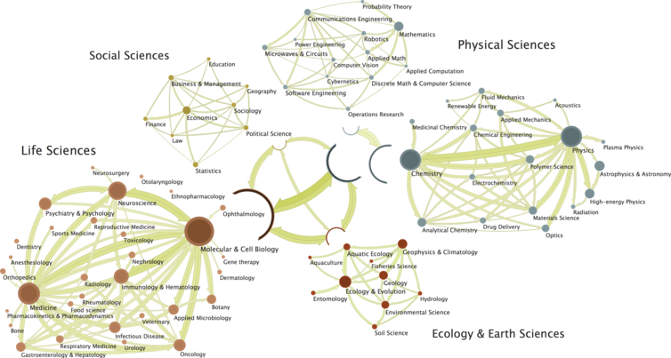 Hierarchical science, 2004