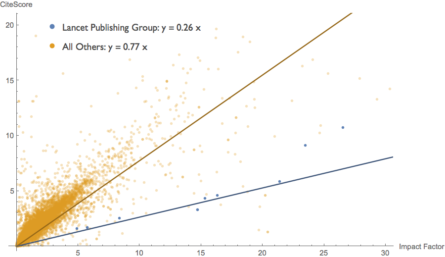 Lancet Publishing Group vs. Others