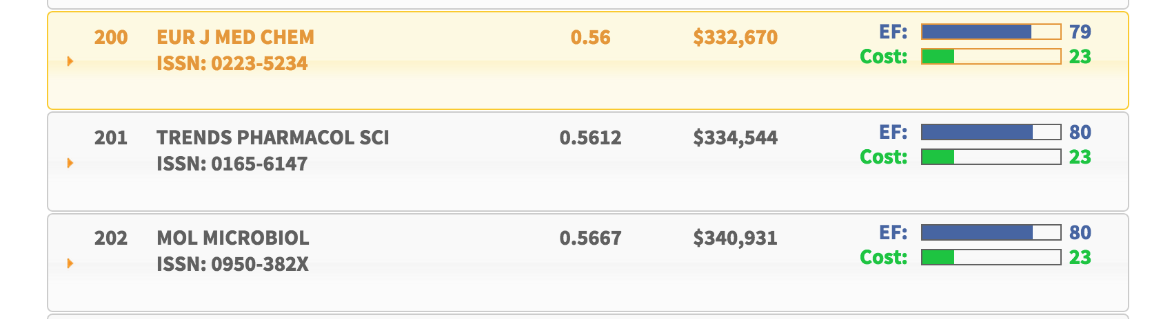 Subscription Cost Effectiveness